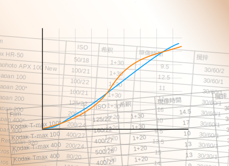 Density Graph